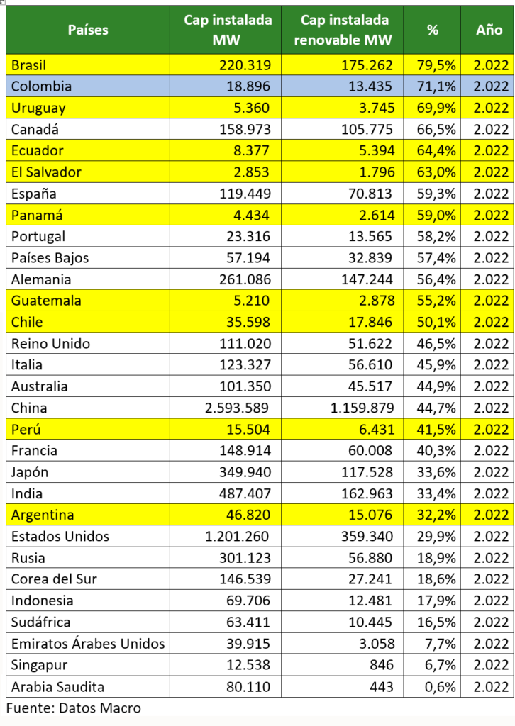 Composici N De La Capacidad Efectiva Neta De Generaci N Ccenerg A